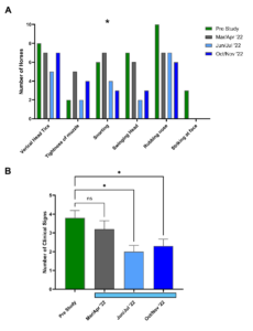 results for preliminary headshaking study by equilume