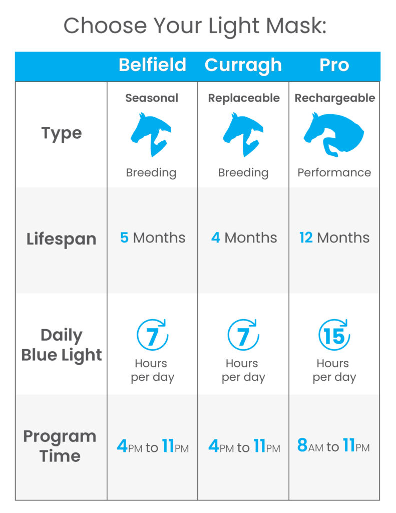 Compare Equilume Light Masks